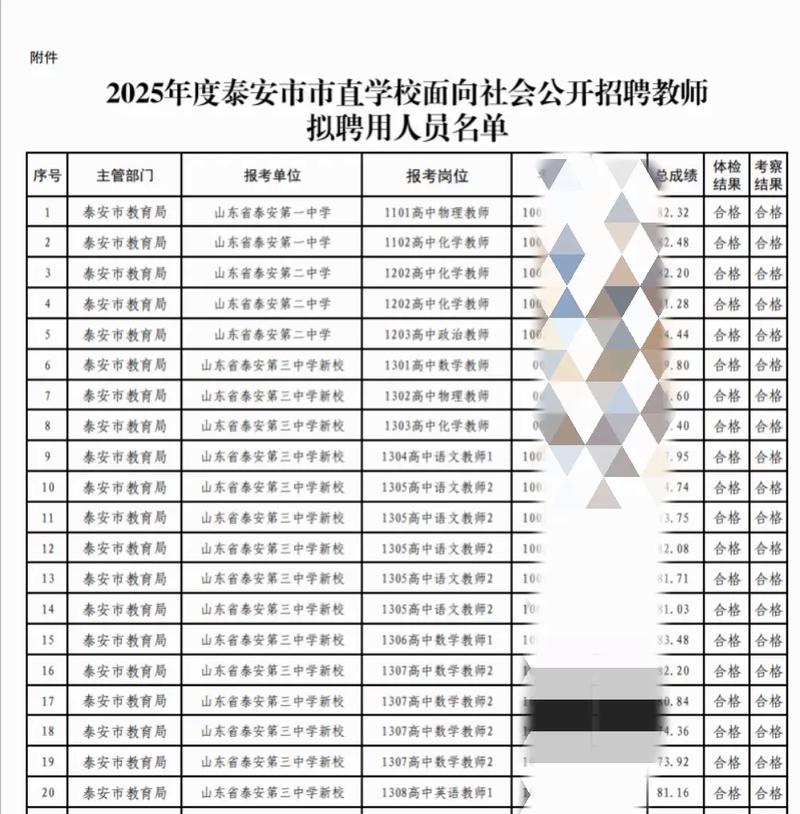 2025泰安高新区中小学教师招聘-图2
