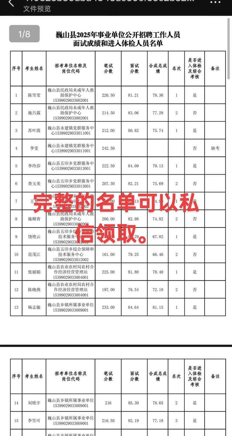 2025西山区事业单位体检名单何时公布?-图2 2025西山区事业单位体检名单何时公布?-图2