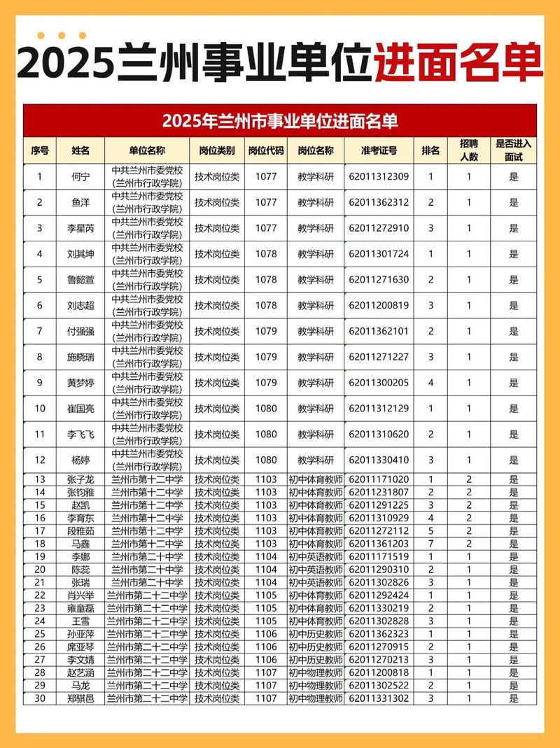 2025西山区事业单位体检名单何时公布?-图3 2025西山区事业单位体检名单何时公布?-图3