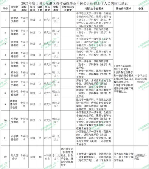 2025东港教师招聘成绩何时出？-图3