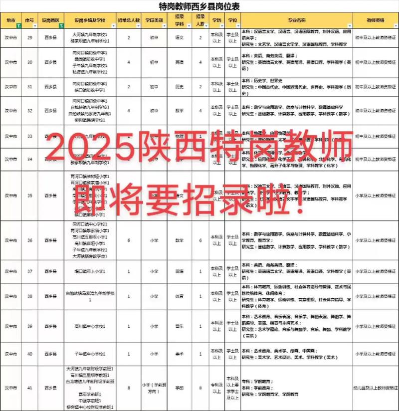 2025安康高新区教师招聘成绩何时公布？-图3