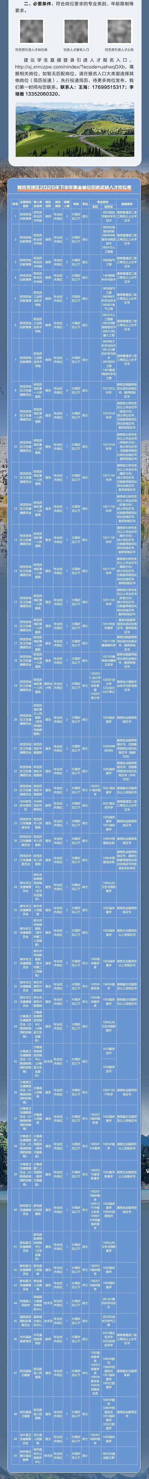2025阿克苏事业单位招聘职位表何时发布？-图1