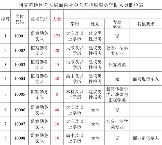 2025阿克苏事业单位招聘职位表何时发布？-图2