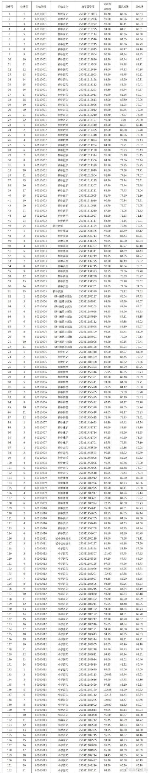 2025济阳教师招聘成绩何时出？-图3