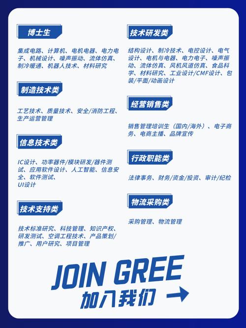 武汉格力Java面试官会问什么？-图1