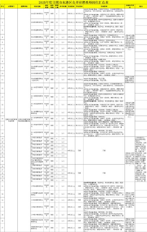2025肥东中小学教师招聘成公示-图3 2025肥东中小学教师招聘成公示-图3