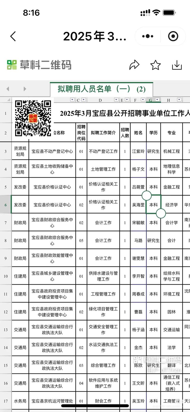 2025彬县事业单位面试名单何时公布？-图1