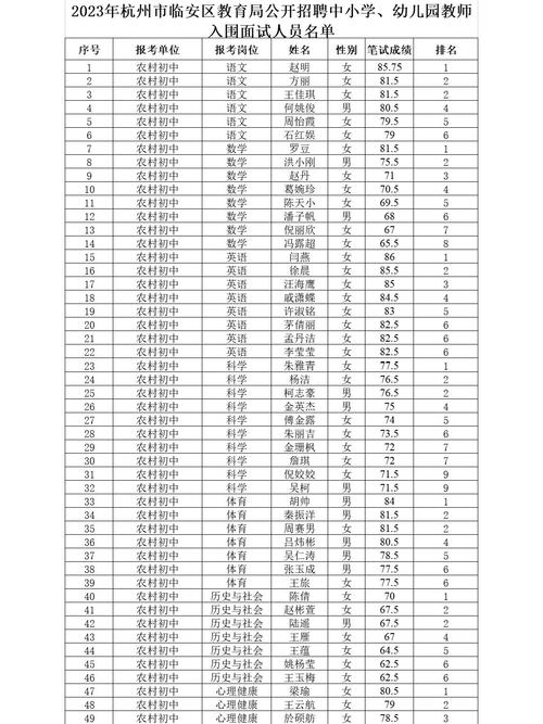 2025彬县事业单位面试名单何时公布？-图3