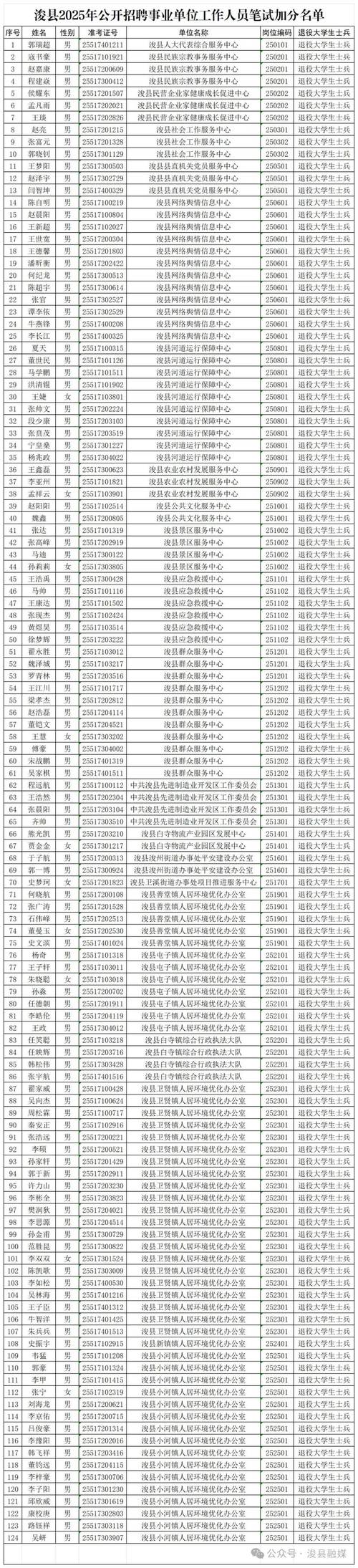 2025彬县事业单位面试名单何时公布？-图2