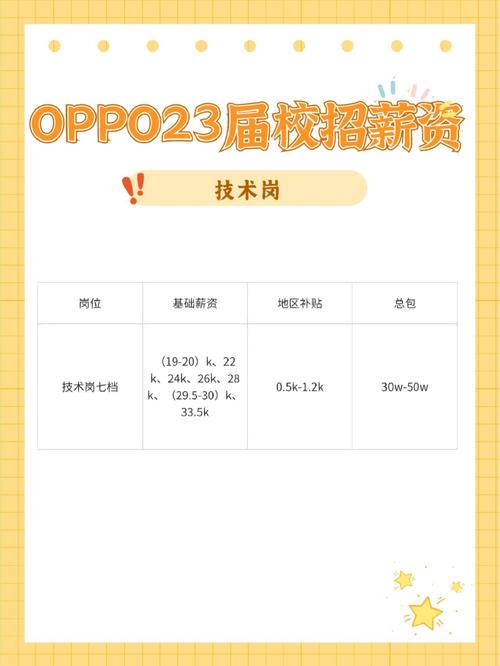 湖北OPPO校招待遇具体是多少？-图1