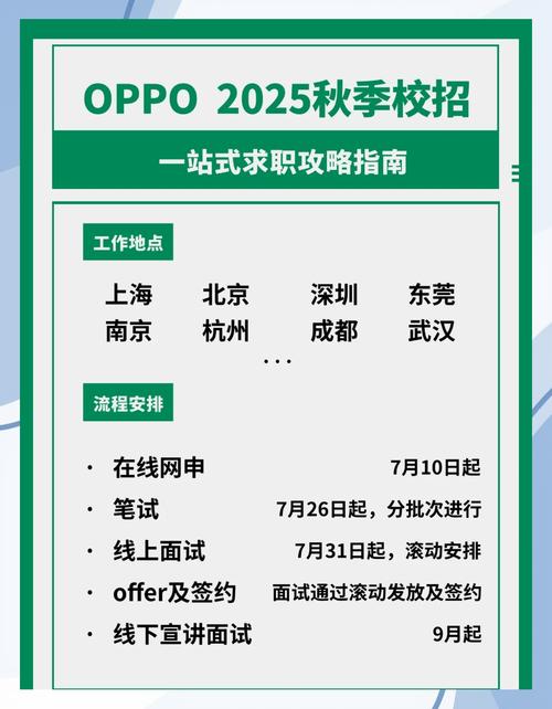 oppo2025校园招聘待遇-图2
