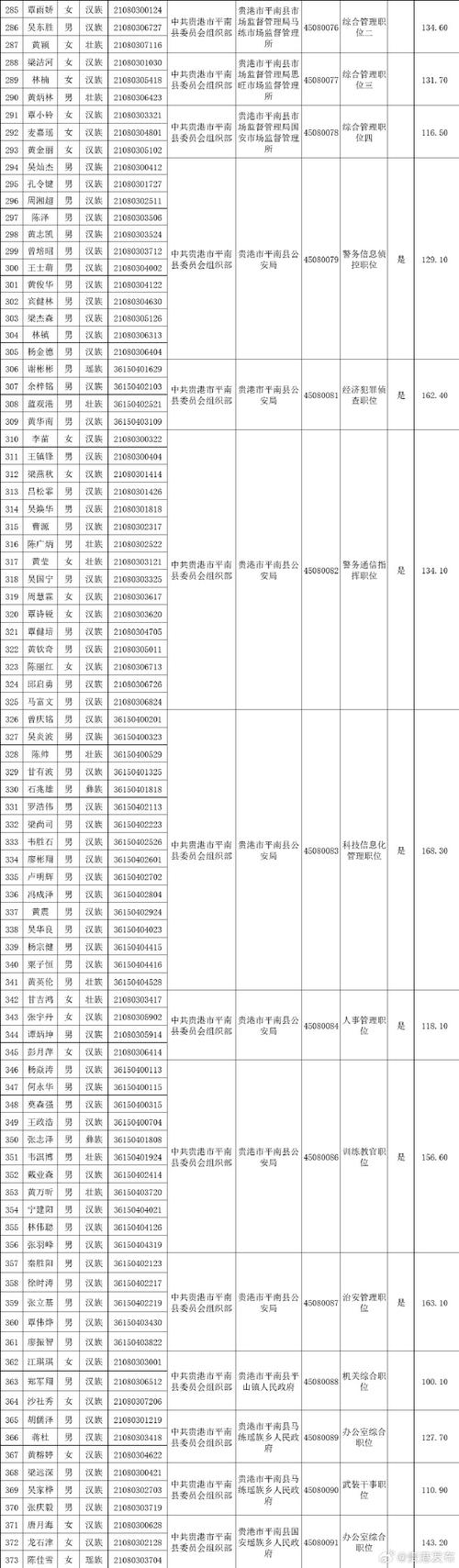 2025贵港事业单位面试名单何时公布？-图1