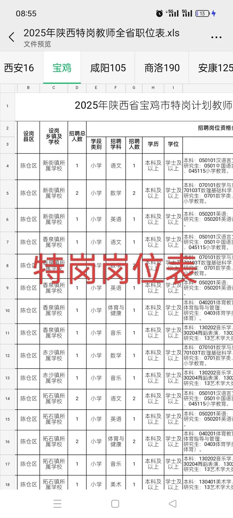 2025陕西特岗教师招聘何时出？条件有何变化？-图2