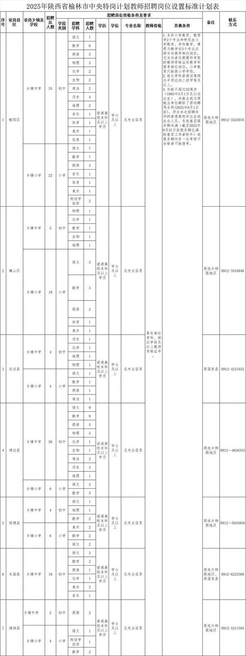 2025陕西特岗教师招聘何时出？条件有何变化？-图3