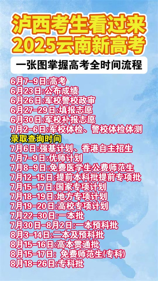 2025云南事业单位成绩何时出？-图2