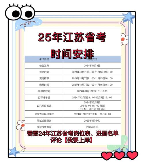 2025江苏事业单位考试何时报名？-图1