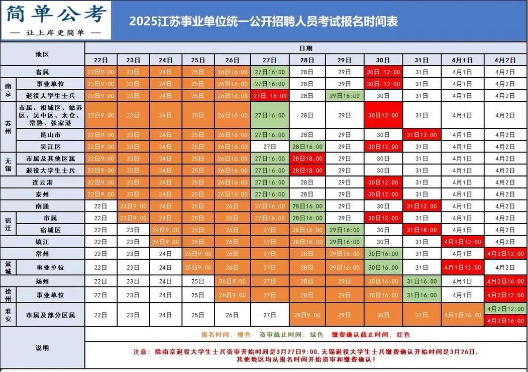 2025江苏事业单位考试何时报名？-图2