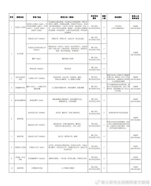 2025西安事业单位教师岗面试公告何时发布？-图2