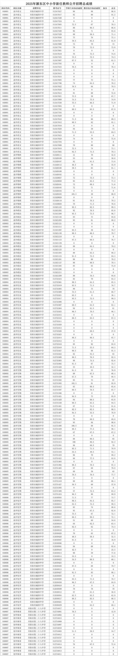 2025年任城区教师招聘面试成绩何时公布？-图1
