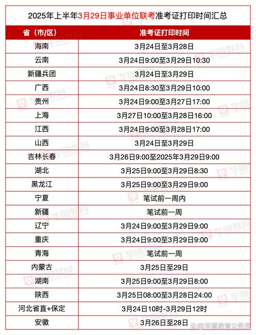 2025云南事业单位准考证打印时间-图3