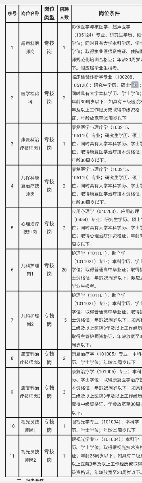 2025镇雄事业单位护士招聘何时开始？-图3