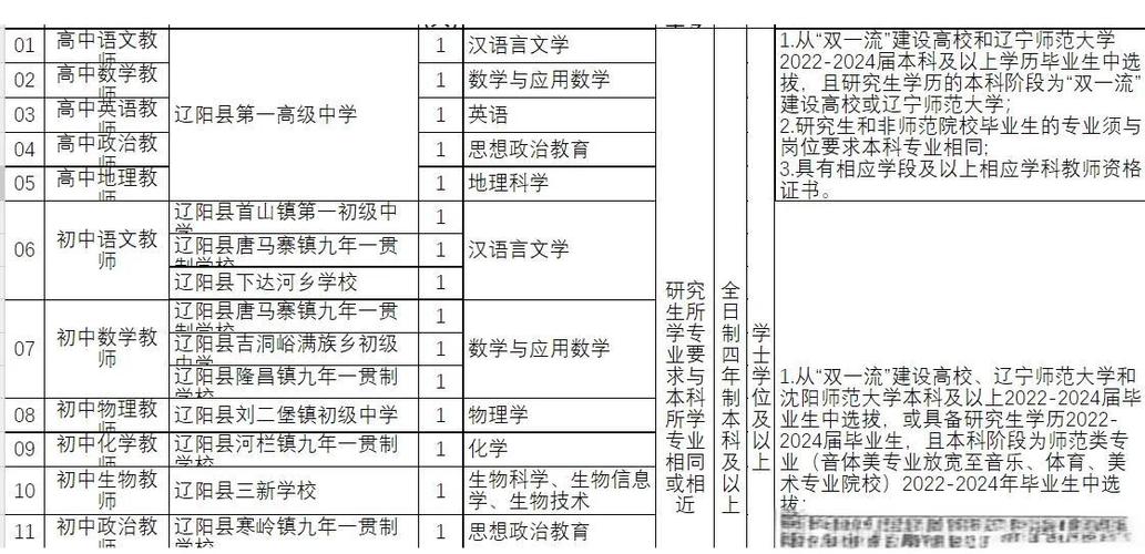 2025年辽宁省事业单位教师招聘-图3