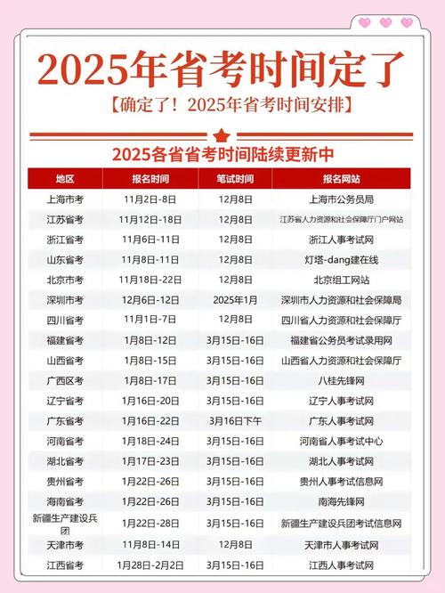 2025事业单位考试什么时候出成绩-图2 2025事业单位考试什么时候出成绩-图2