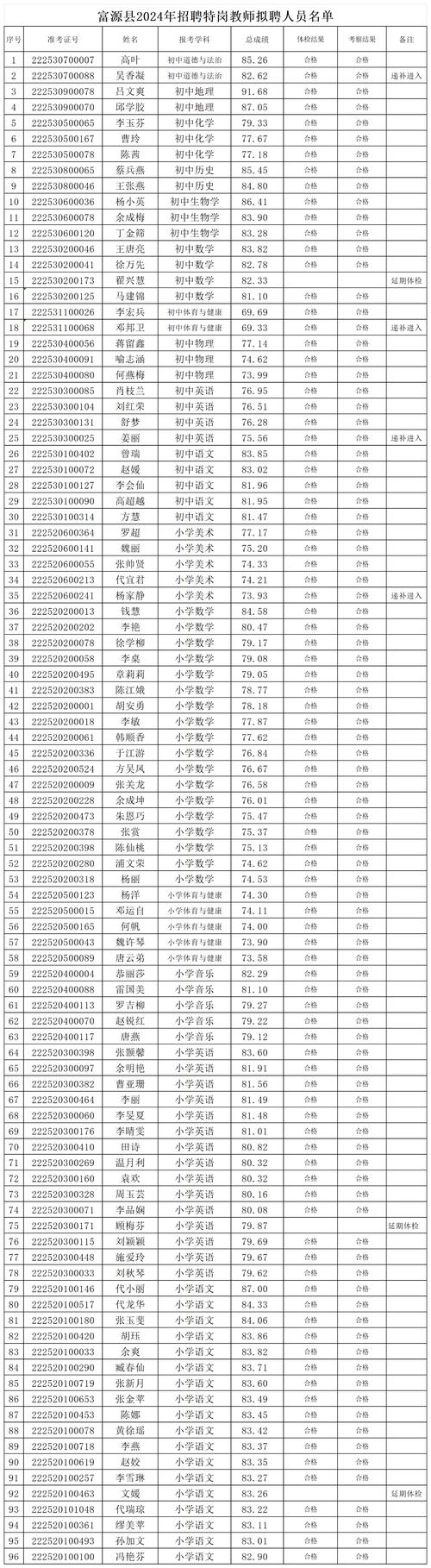 2025富源特岗教师总成绩何时公布？-图1