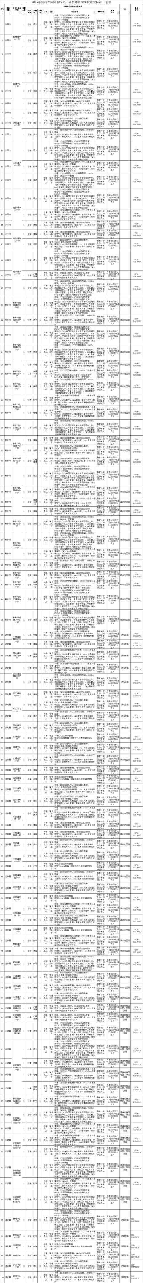 2025富源特岗教师总成绩何时公布？-图2