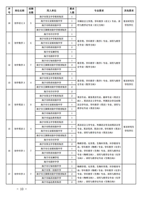 2025年海南省特岗教师招聘公告-图3