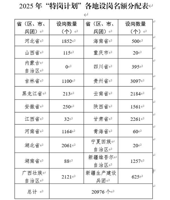2025年海南省特岗教师招聘公告-图2