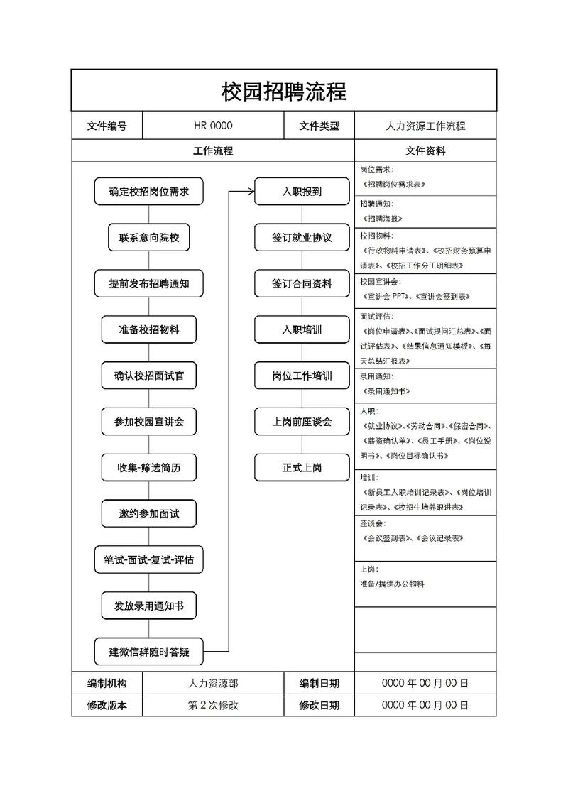 vivo2025校招流程是怎样的？-图1