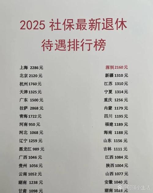 机关事业单位退休人员涨工资2025-图2