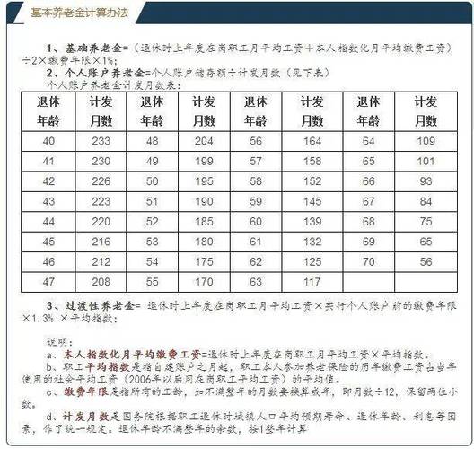 机关事业单位退休人员涨工资2025-图1
