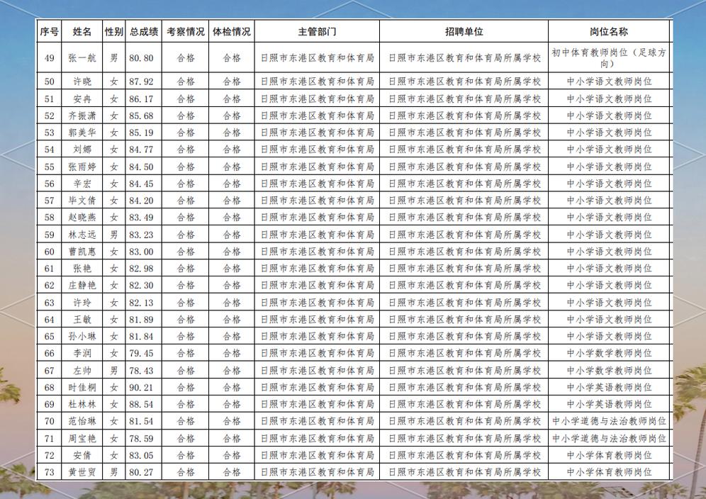 2025年东港区教师招聘报名入口-图2