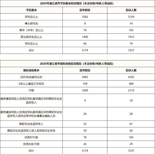 浙江事业单位招聘暂行办法有何新变化？-图2
