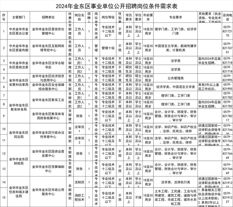 浙江事业单位招聘暂行办法有何新变化？-图1