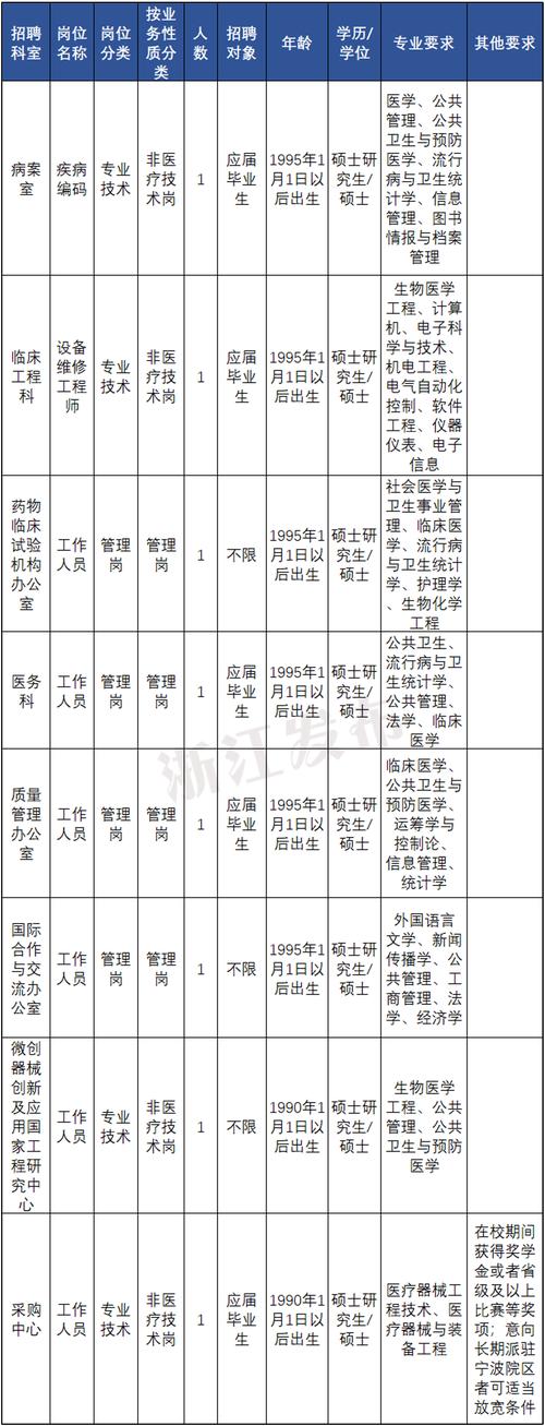 浙江事业单位招聘暂行办法有何新变化？-图3