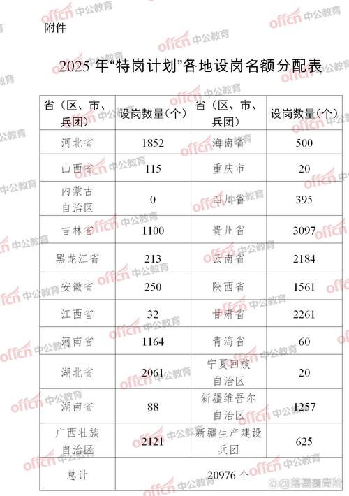 2025达拉特旗教师招聘成绩查询-图3 2025达拉特旗教师招聘成绩查询-图3