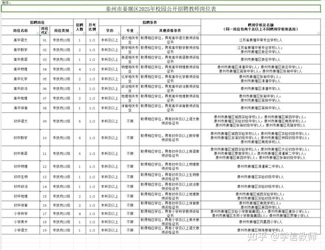 2025泰州医药高新区教师招聘何时开始?-图1 2025泰州医药高新区教师招聘何时开始?-图1
