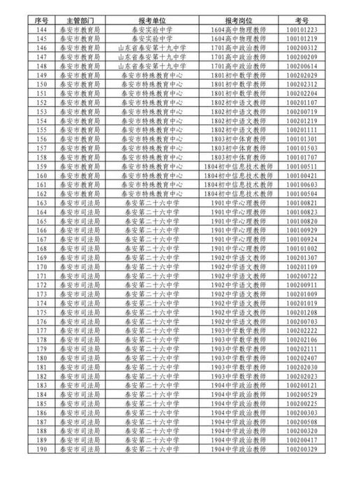 2025泰山区教师招聘报名入口几时开通？-图1