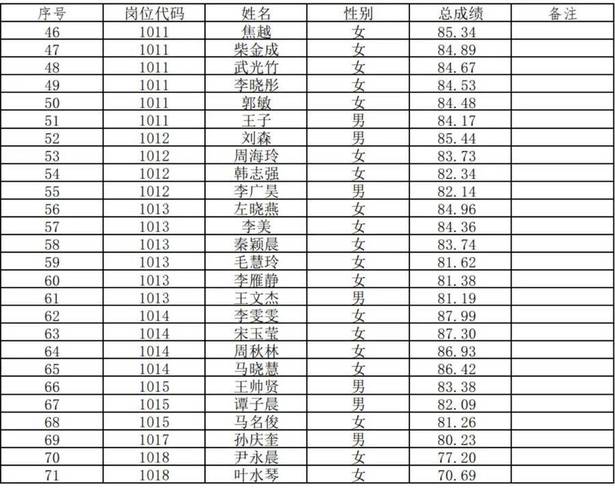 2025泰山区教师招聘报名入口几时开通？-图2