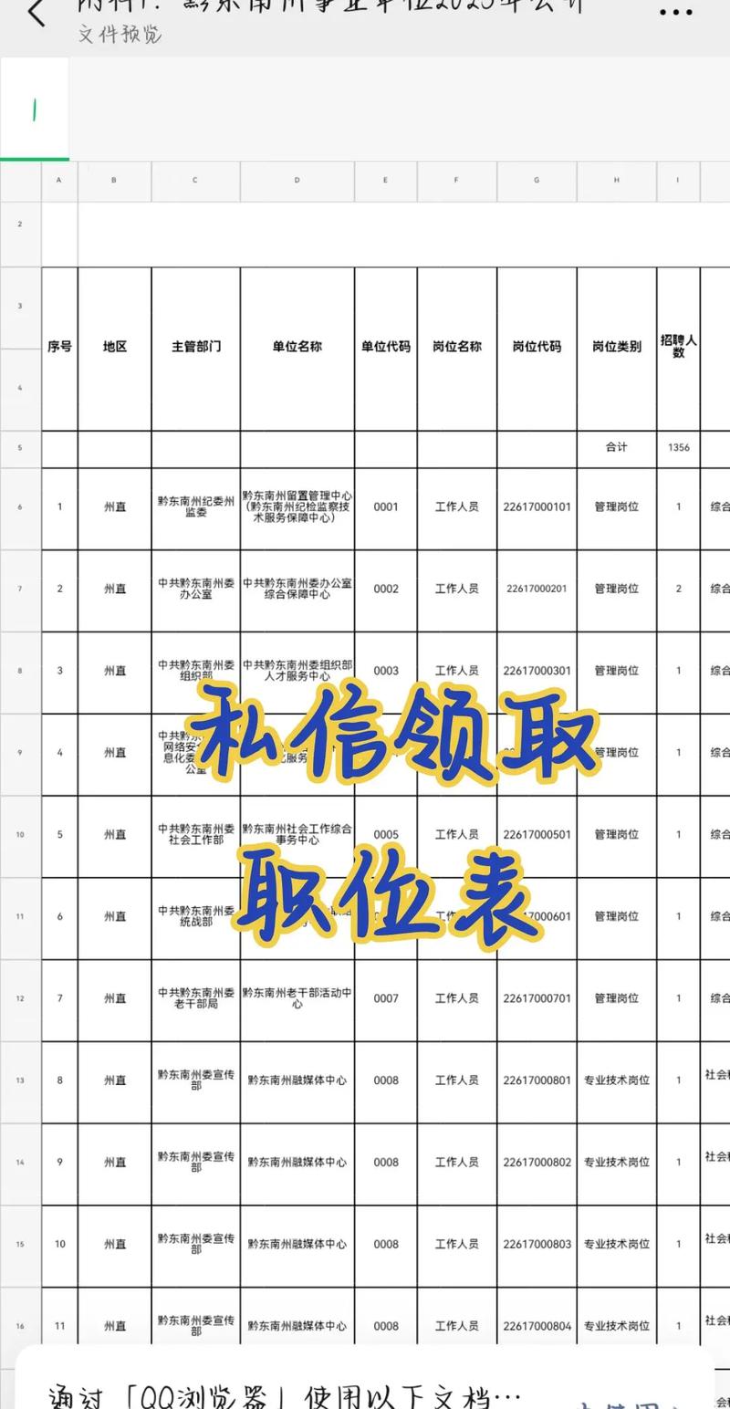 2025黔东南事业单位何时开始招聘？-图2