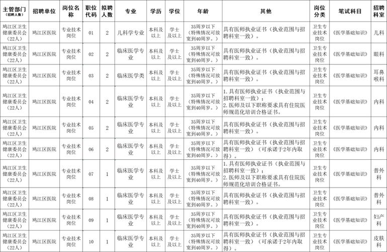 2025芜湖事业单位招聘何时开始？-图1