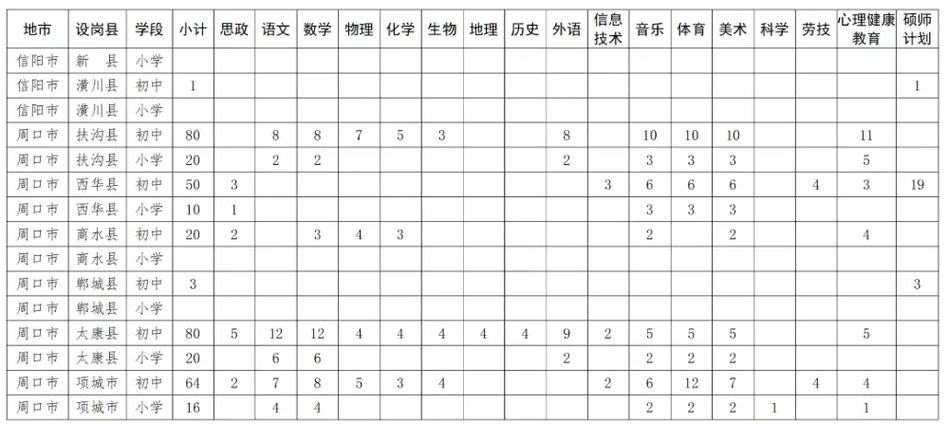 2025河南特岗教师招聘职位表何时发布？-图2