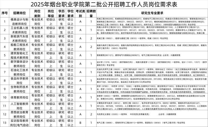 2025山东事业单位招聘何时出公告？-图3