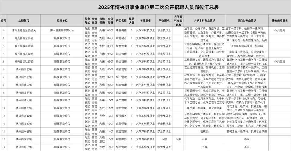 2025山东事业单位招聘何时出公告？-图2