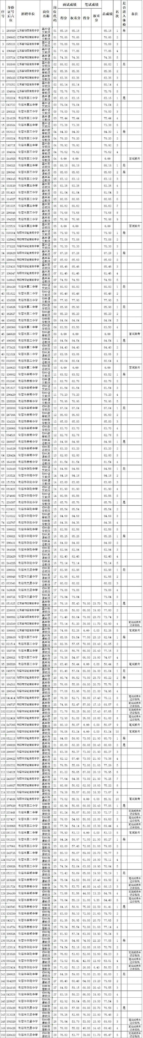 2025沣东教师面试成绩何时公布？-图2