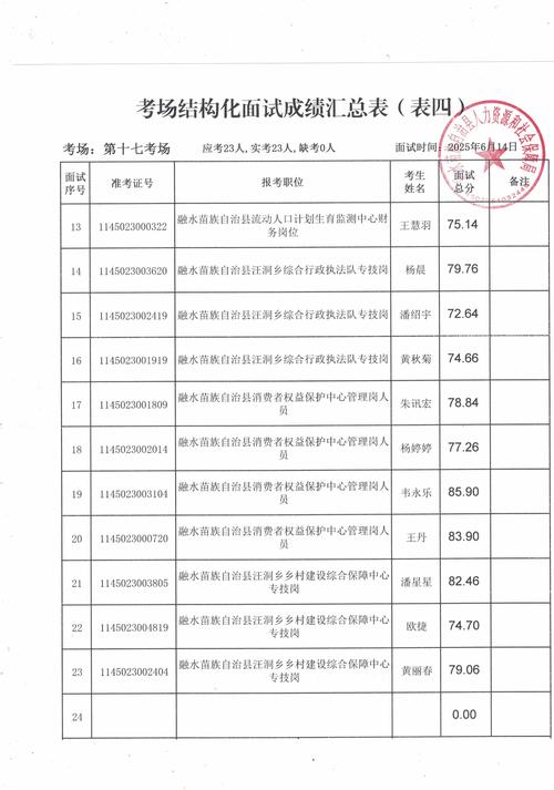 2025沣东教师面试成绩何时公布？-图3