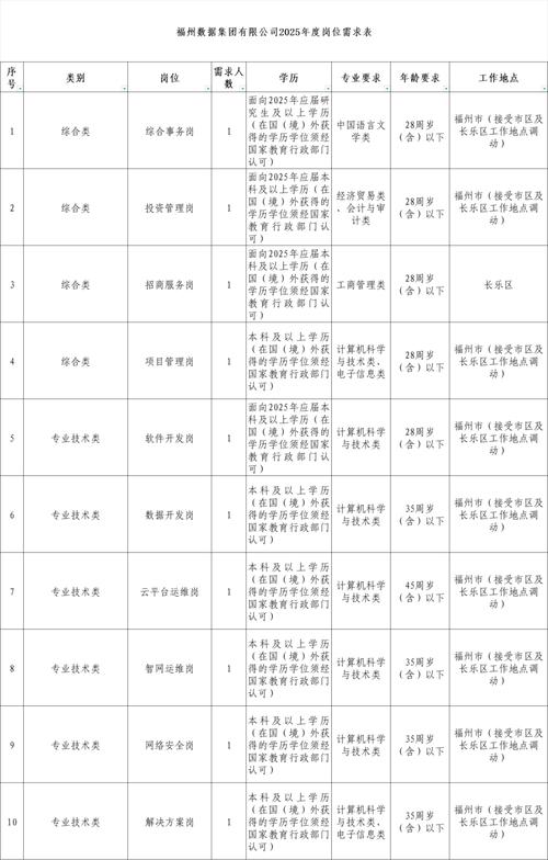 2025年福建省事业单位招聘公告-图1